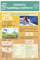 Стенд "Скорость. Единицы скорости" - fgospostavki.ru - Донецк