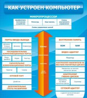 Стенд "Как устроен компьютер" - fgospostavki.ru - Донецк
