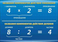Стенд "Компоненты умножения и деления" - fgospostavki.ru - Донецк