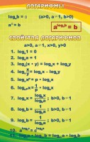 Стенд "Логарифмы" - fgospostavki.ru - Донецк