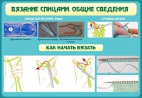 Стенд "Вязание спицами. Общие сведения" - fgospostavki.ru - Донецк