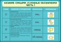 Стенд "Вязание спицами. Условные обозначения. Часть 1" - fgospostavki.ru - Донецк