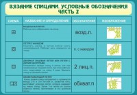 Стенд "Вязание спицами. Условные обозначения. Часть 2" - fgospostavki.ru - Донецк