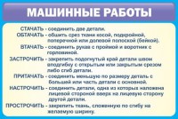 Стенд "Машинные работы" - fgospostavki.ru - Донецк