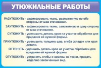 Стенд "Утюжильные работы" - fgospostavki.ru - Донецк