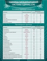 Стенд "Единицы международной системы СИ" - fgospostavki.ru - Донецк