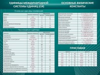 Стенд "Основные единицы величин" - fgospostavki.ru - Донецк
