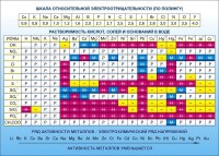 Стенд "Растворимость кислот, солей и оснований в воде (подробная)" - fgospostavki.ru - Донецк