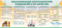 Стенд "Классификация неорганических соединений и их свойства" - fgospostavki.ru - Донецк