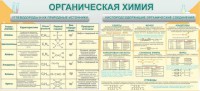 Стенд "Органическая химия" - fgospostavki.ru - Донецк