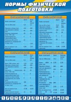 Стенд "Нормы физической подготовки" Вариант 1 - fgospostavki.ru - Донецк