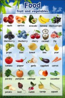 Стенд "Фрукты, овощи" - fgospostavki.ru - Донецк