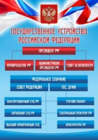 Стенд "Государственное устройство Российской Федерации" Вариант 1 - fgospostavki.ru - Донецк
