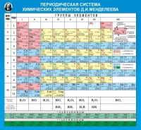 Стенд "Периодическая система химических элементов Д.И. Менделеева" - fgospostavki.ru - Донецк