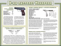 Стенд "Пистолет Макарова" - fgospostavki.ru - Донецк