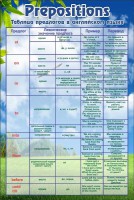 Таблица предлогов в английском языке - fgospostavki.ru - Донецк