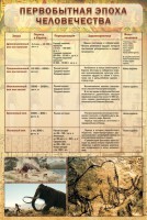 Стенд "Первобытная эпоха человечества" - fgospostavki.ru - Донецк