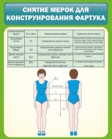 Стенд "Снятие мерок для конструирования фартука" - fgospostavki.ru - Донецк