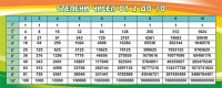 Стенд "Степени чисел от 2 до 10" - fgospostavki.ru - Донецк