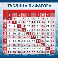 Стенд "Таблица Пифагора" Вариант 1 - fgospostavki.ru - Донецк