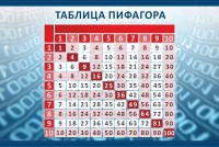Стенд "Таблица Пифагора" Вариант 2 - fgospostavki.ru - Донецк