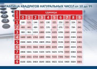 Стенд "Таблица квадратов натуральных чисел" - fgospostavki.ru - Донецк