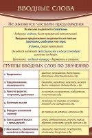Стенд "Вводные слова" - fgospostavki.ru - Донецк