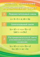 Стенд "Законы сложения и умножения чисел" - fgospostavki.ru - Донецк