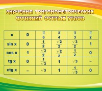Стенд "Значения тригонометрических функций острых углов" - fgospostavki.ru - Донецк