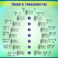 Стенд "Знаки в тональностях" - fgospostavki.ru - Донецк