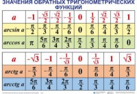 Комплект таблиц Тригонометрические формулы. Обратные тригонометрические функции (7 таблиц) - fgospostavki.ru - Донецк