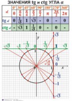 Комплект таблиц. Алгебра 7-11 класс - fgospostavki.ru - Донецк