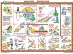 Комплект плакатов "Безопасность труда при деревообработке" - fgospostavki.ru - Донецк