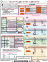 Комплект плакатов "Заземление и защитные меры электробезопасности (при напряжении до 1000 В)" - fgospostavki.ru - Донецк