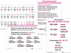 Опорные таблицы по русскому языку 1 класс - fgospostavki.ru - Донецк