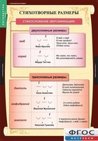 Комплект таблиц. Литература 5 класс. - fgospostavki.ru - Донецк