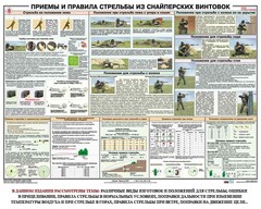 Плакат "Приемы и правила стрельбы из снайперских винтовок" - fgospostavki.ru - Донецк