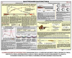 Плакат "Внутренняя баллистика" - fgospostavki.ru - Донецк