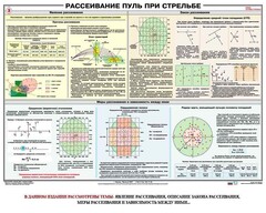 Плакат "Рассеивание пуль при стрельбе" - fgospostavki.ru - Донецк