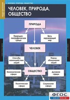 Комплект таблиц. Обществознание 8-9 классы. - fgospostavki.ru - Донецк