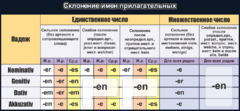 Стенд "Склонение имен прилагательных" - fgospostavki.ru - Донецк