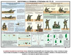 Плакат "Изготовка и правила стрельбы из ГП-25" - fgospostavki.ru - Донецк