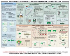 Плакат "Правила стрельбы из противотанковых гранатометов" - fgospostavki.ru - Донецк