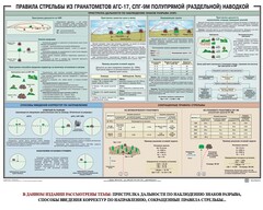 Плакат "Правила стрельбы из гранатометов АГС-17, СПГ-9 полупрямой (раздельной) наводкой" - fgospostavki.ru - Донецк