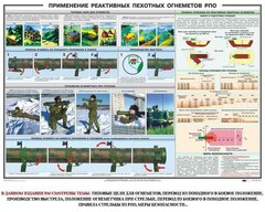 Плакат "Применение реактивных пехотных огнеметов РПО" - fgospostavki.ru - Донецк