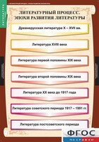 Комплект таблиц. Литература 9 класс. - fgospostavki.ru - Донецк