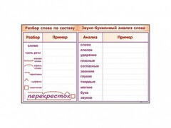 Фрагмент демонстрационный маркерный "Звуко-буквенный анализ слова" - fgospostavki.ru - Донецк