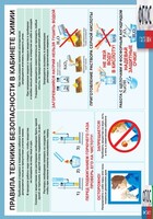 Правила техники безопасности в кабинете химии (винил) - fgospostavki.ru - Донецк