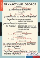 Комплект таблиц. Русский язык 7 класс - fgospostavki.ru - Донецк