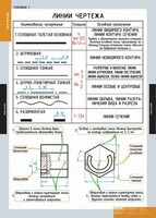 Комплект таблиц. Черчение. - fgospostavki.ru - Донецк